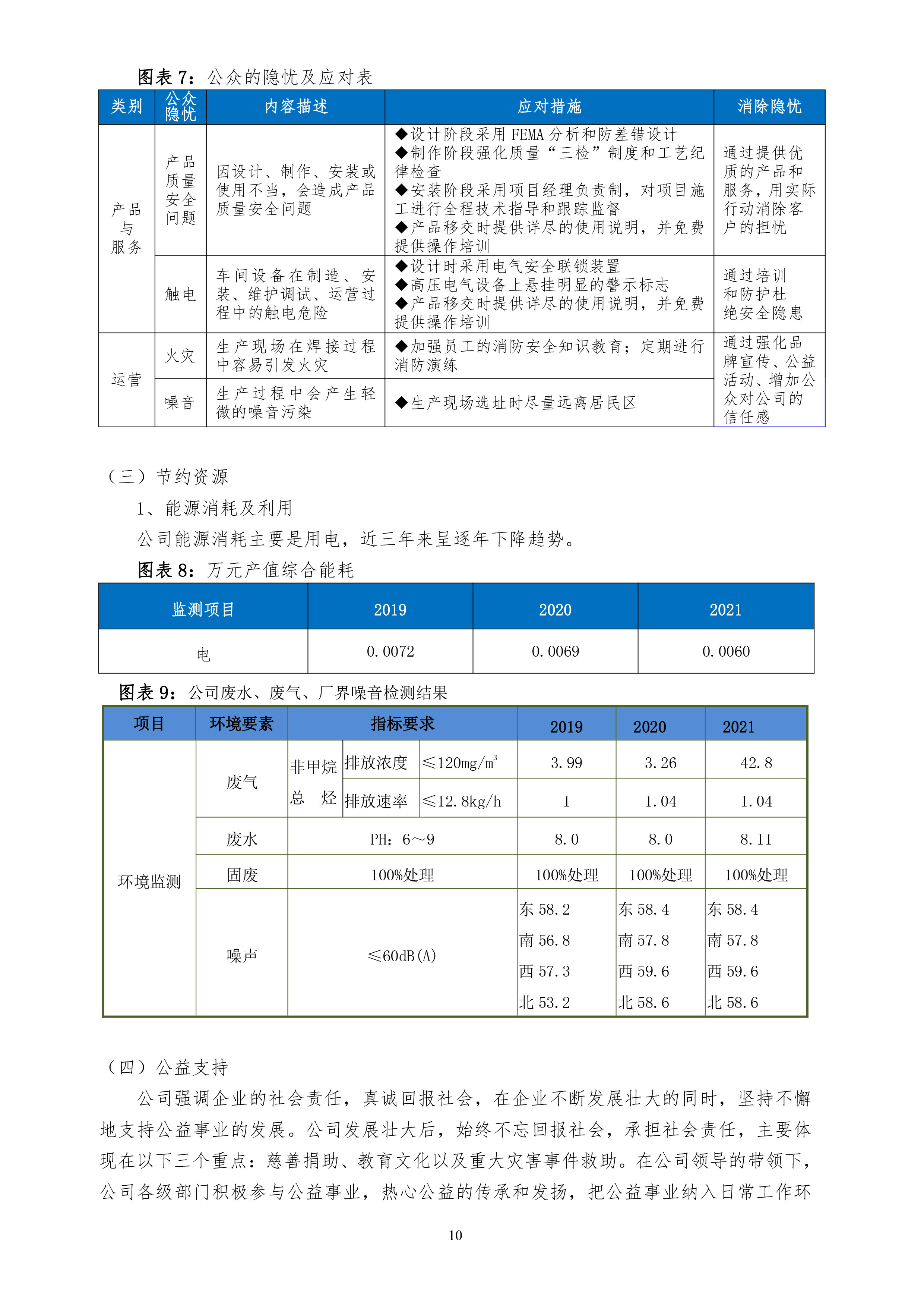 社会责任报告-12.jpg