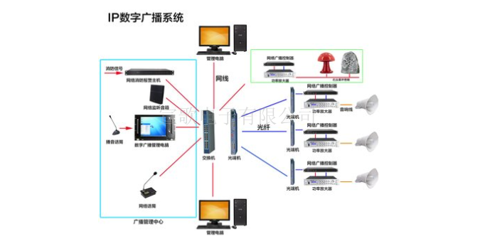上海市县镇村多级联控网络IP广播系统直销