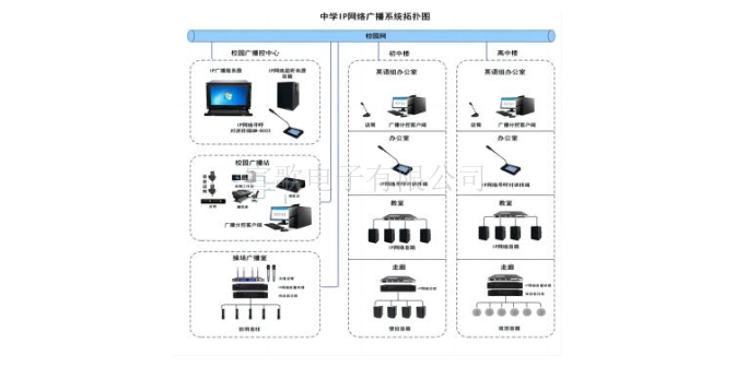 中国台湾多级联网网络IP广播系统直销价格,网络IP广播系统