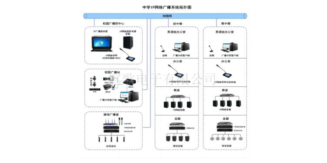 江西厂价直供网络IP广播系统厂家