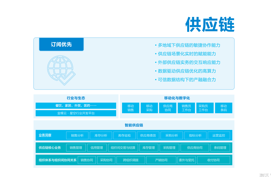 金蝶云星空供應鏈云