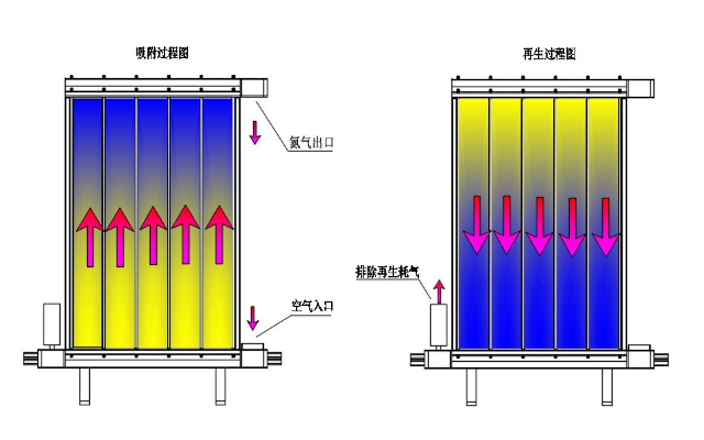 重庆降耗节能模块制氮机厂家