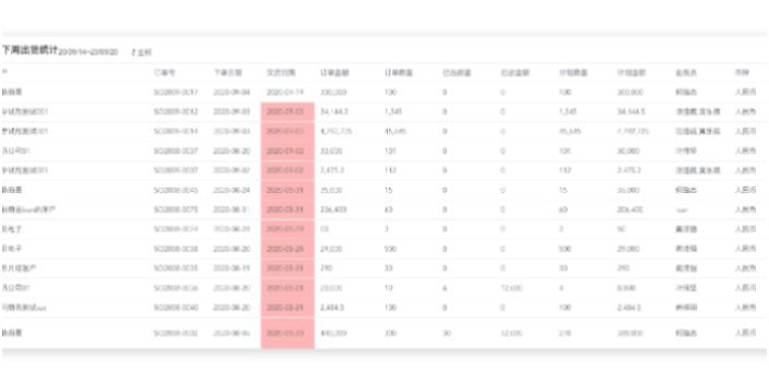 东莞电子进销存定制开发 东莞添慧软件供应