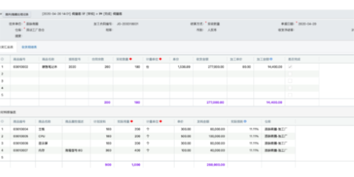 深圳小微企業進銷存開發商 東莞添慧軟件供應