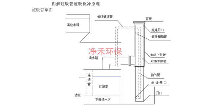 重慶本地一體化凈水器設備制造,一體化凈水器