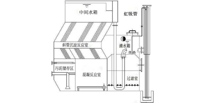 安徽产品一体化净水器厂家价格 服务至上 潍坊净禾环保科技供应