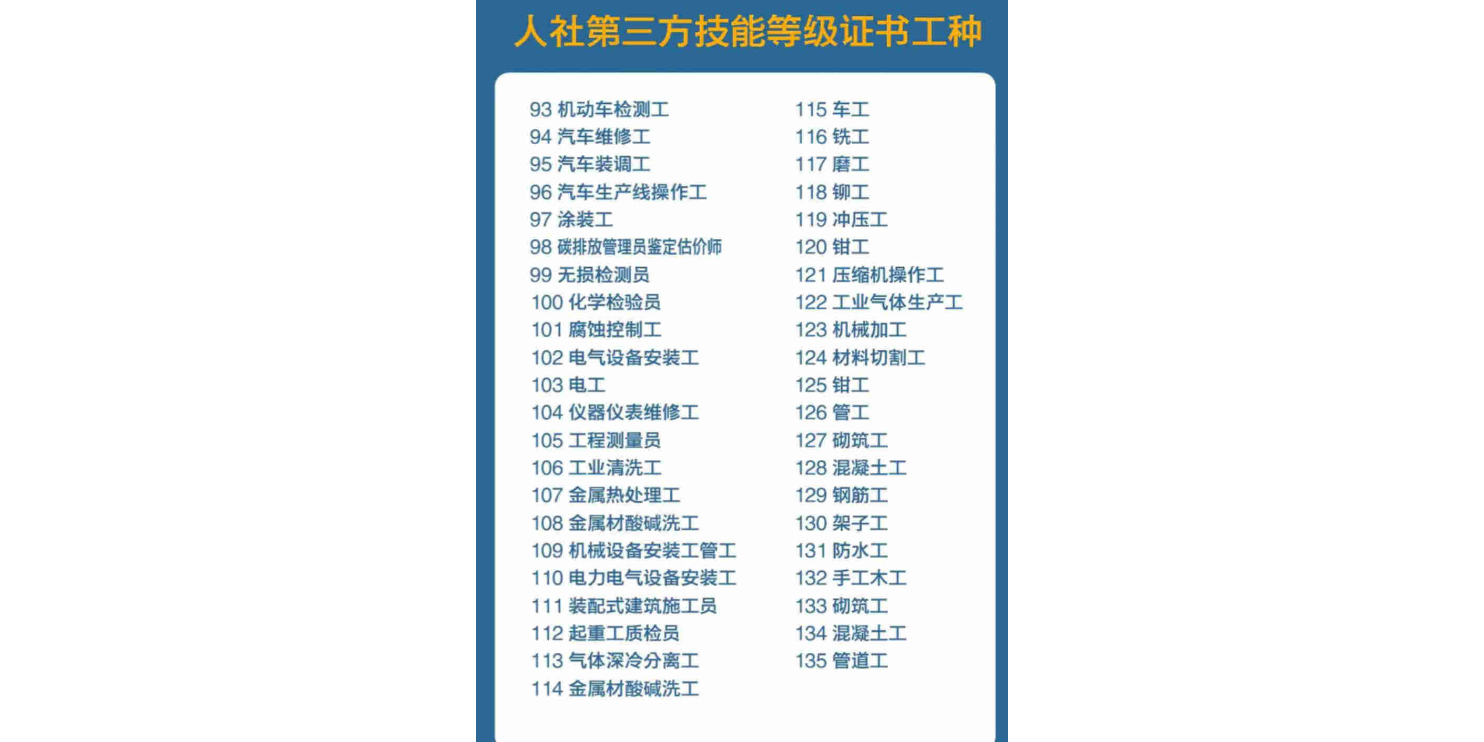 上海本地人社第三方职业技能证书 秀珍教育科技供应