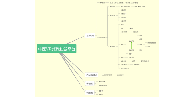 西宁多功能中医针刺触觉仿真实训平台