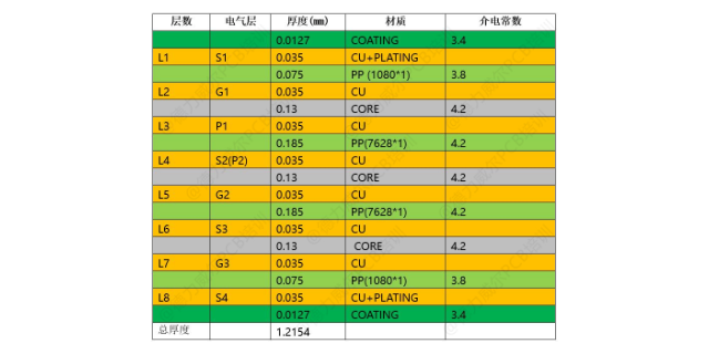 上海硬件PCB学习 江苏德力威尔培训供应