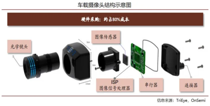 车载摄像头有哪些激光焊接应用