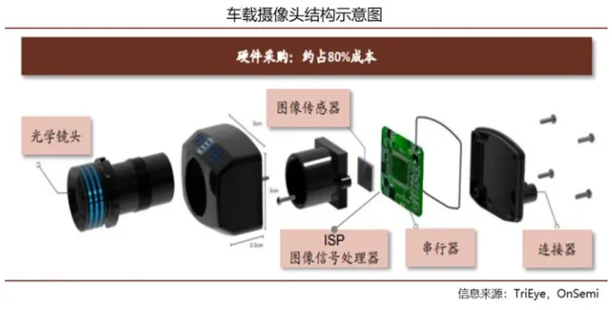 車載攝像頭有哪些激光焊接應用