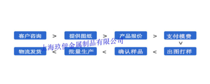 鋁合金B(yǎng)鋁管.5052航空鋁帶齒腳踏板 型材廠家 上海玖伊供應(yīng)