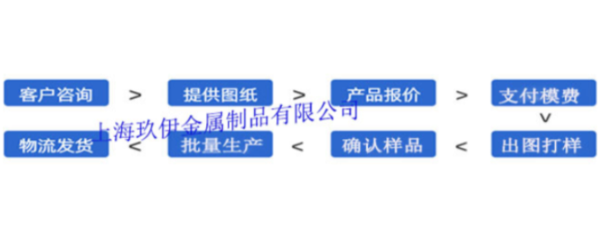 齒條鋁導軌 鋁橫梁角鋁異型鋁合金 車鋁導軌 裝飾鋁方管 上海玖伊供應