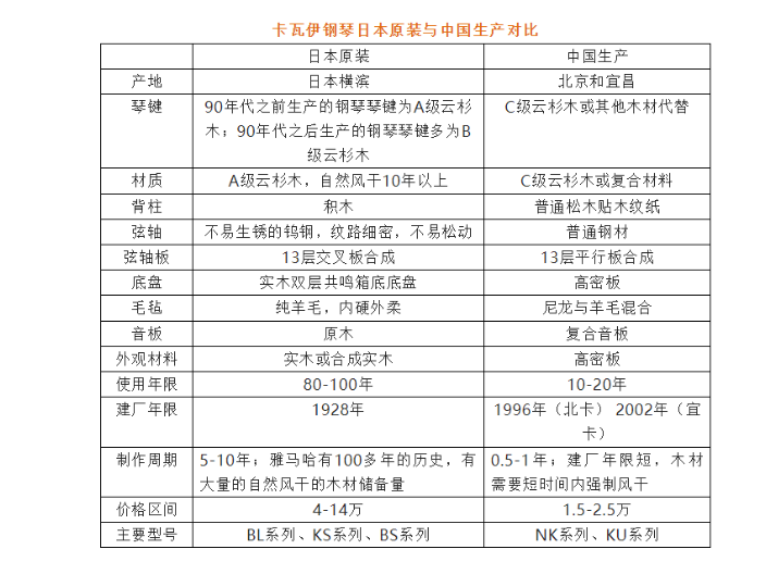 广东租钢琴深圳钢琴出租