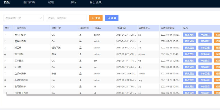 上海Task零代码开发平台值得推荐