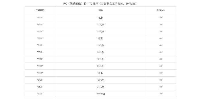 安徽12孔NEST细胞小室