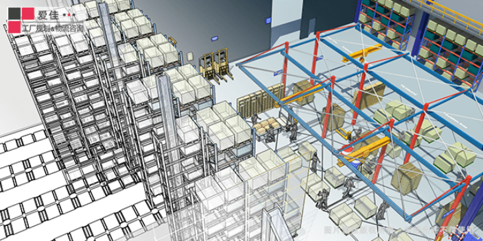智能工厂物流设计咨询团队 精于设计 上海爱佳供应;