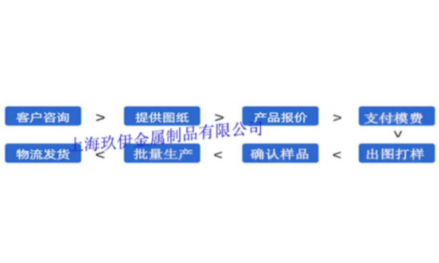 上海鋁掛片.鋁柱桿非標鋁角.吊頂鋁圓通 裝潢鋁方管 上海玖伊供應