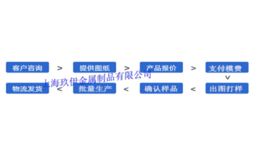 上海鋁掛片.鋁柱桿非標鋁角.吊頂鋁圓通 型材廠家 上海玖伊供應