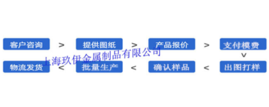 鋁瓦片 	導軌面	擠壓廣告型材 彎曲鋁板 吊頂鋁方管 上海玖伊供應