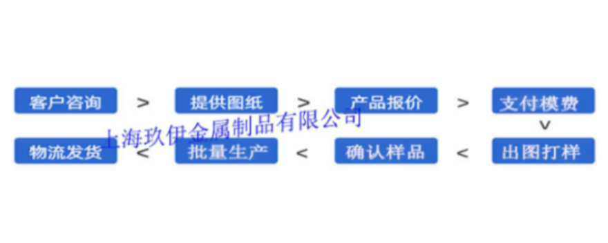 圆铝封边条 郑州方管铝广告制品 铝方管弯管 型材厂家 上海玖伊供应