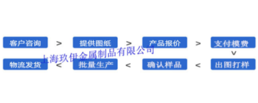 弧形铝导轨 高硬度铝6063异型设备型材 电梯铝导轨 装潢铝方管 上海玖伊供应