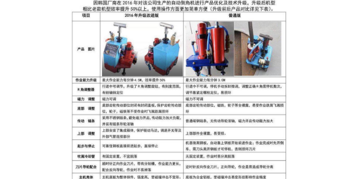 中国台湾小型倒角机供应商家