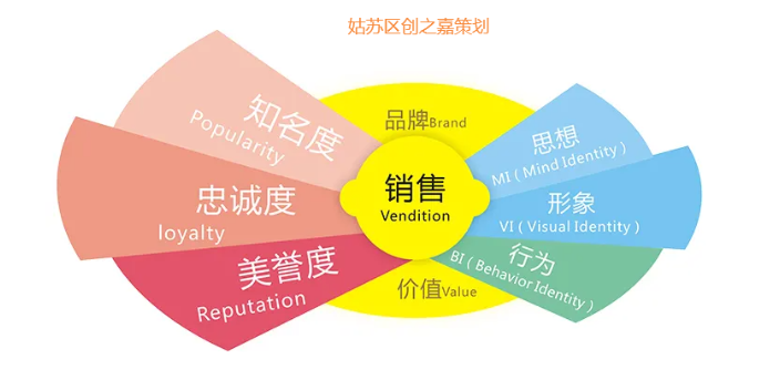 通州区贸易营销策划包含,营销策划