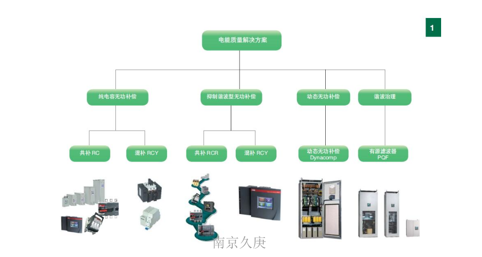 南京区域ABB经销商招商加盟 服务为先 南京久庚自动控制供应