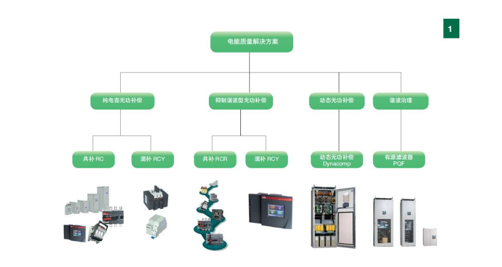 南京特約ABB經(jīng)銷(xiāo)商哪家好 信息推薦 南京久庚自動(dòng)控制供應(yīng)