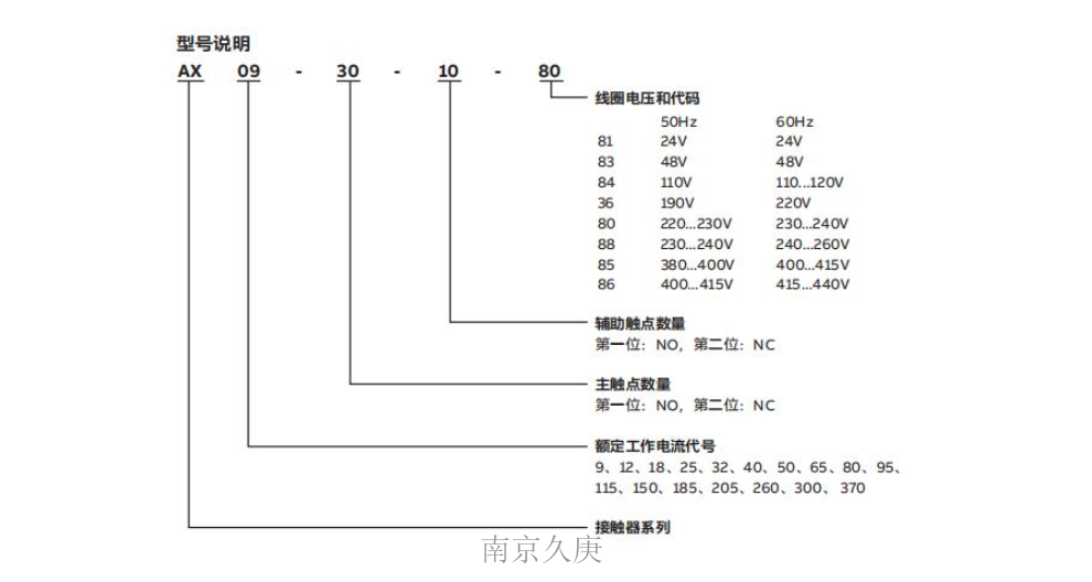 南京国产ABB接触器产品介绍 欢迎来电 南京久庚自动控制供应