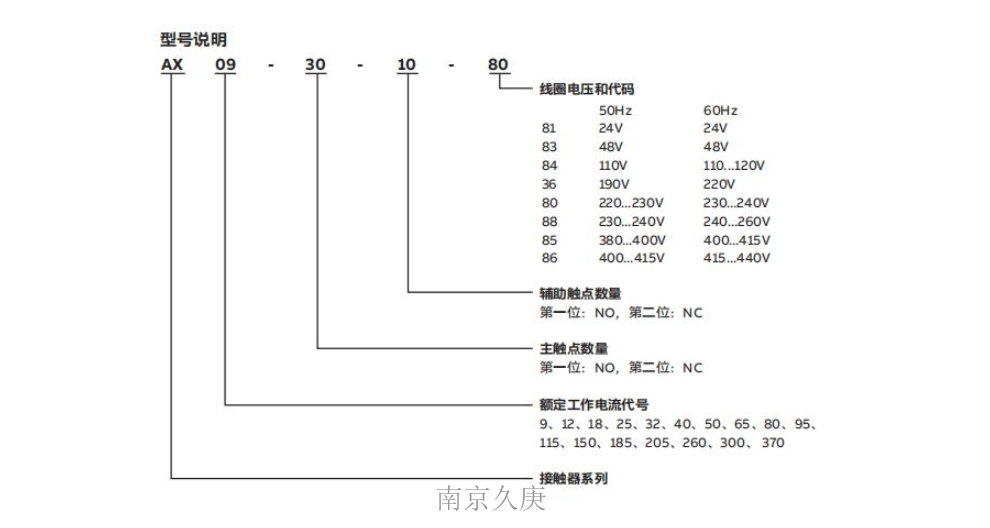 南京品牌ABB接触器有几种 服务至上 南京久庚自动控制供应