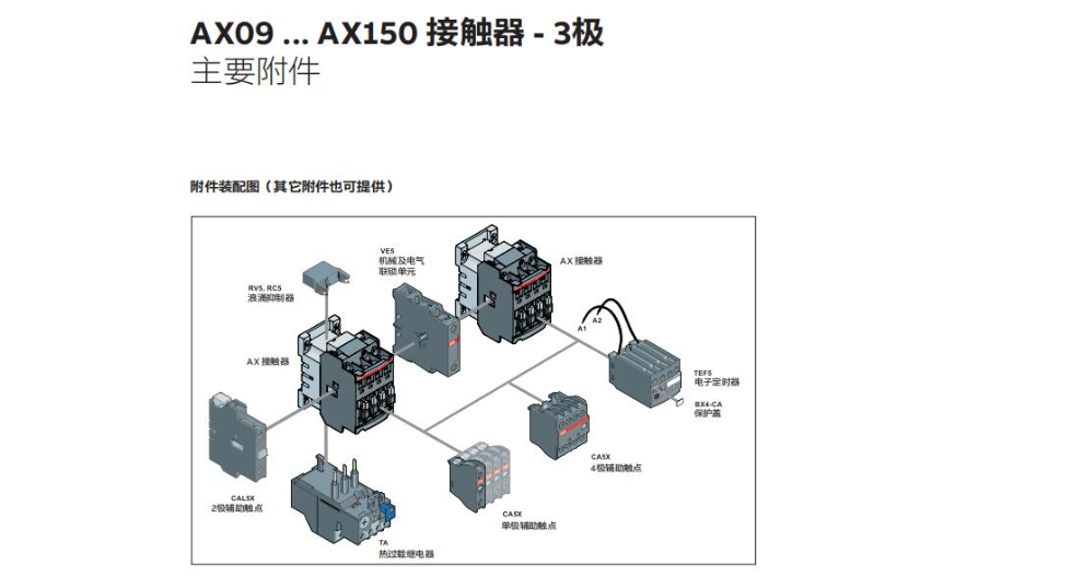 南京常見ABB接觸器代理商 誠信服務(wù) 南京久庚自動控制供應(yīng)