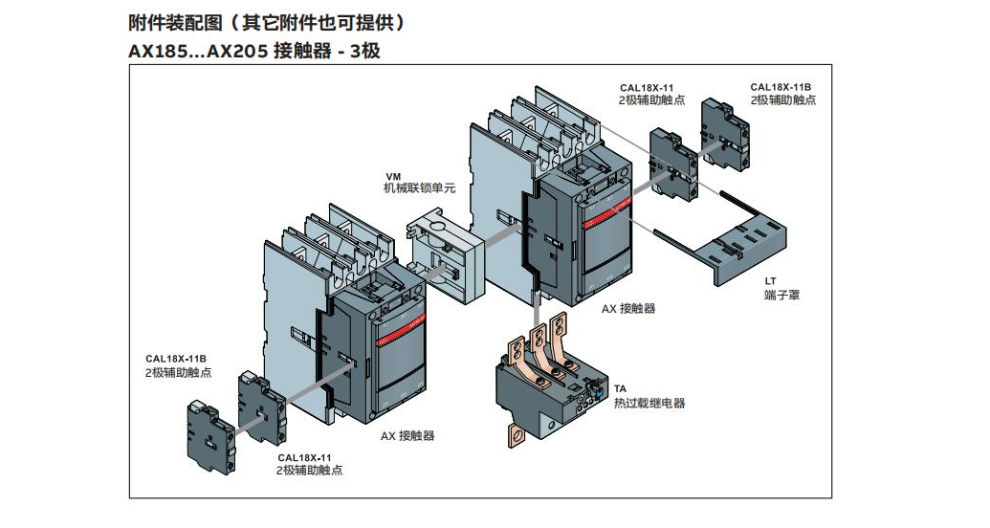 南京国内ABB接触器排行榜 服务为先 南京久庚自动控制供应