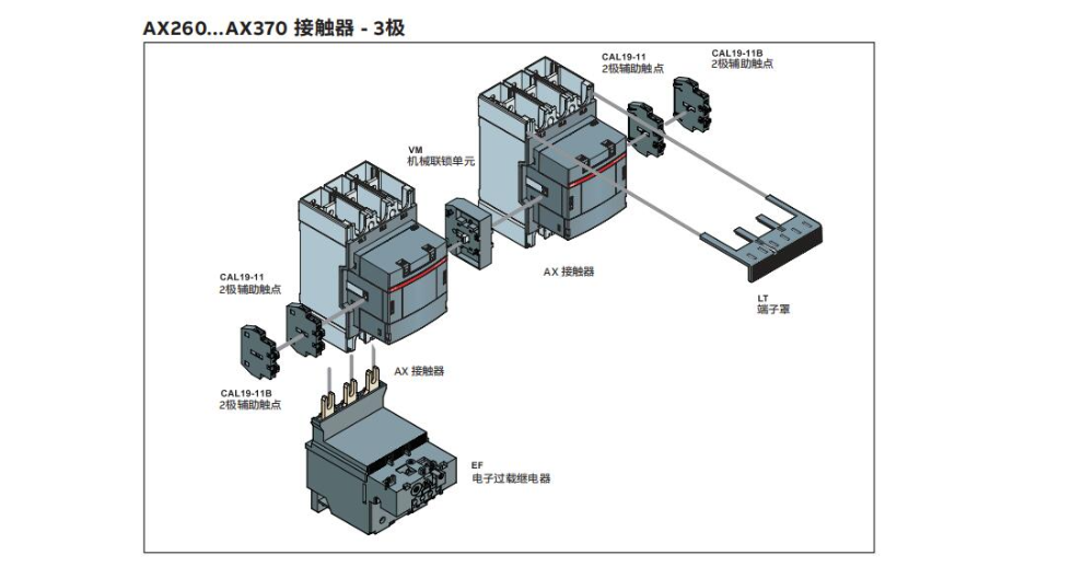 南京國(guó)產(chǎn)ABB接觸器產(chǎn)品介紹 誠(chéng)信為本 南京久庚自動(dòng)控制供應(yīng)