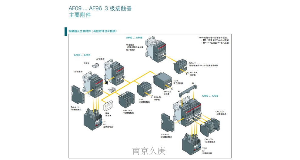 南京常见ABB接触器排行榜 服务为先 南京久庚自动控制供应
