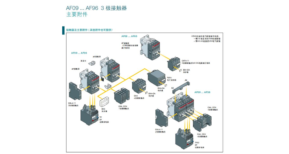 鎮江國產ABB接觸器有幾種 服務至上 南京久庚自動控制供應