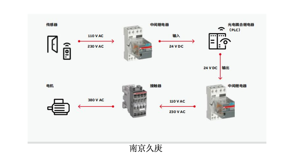 南京国内ABB继电器 诚信为本 南京久庚自动控制供应