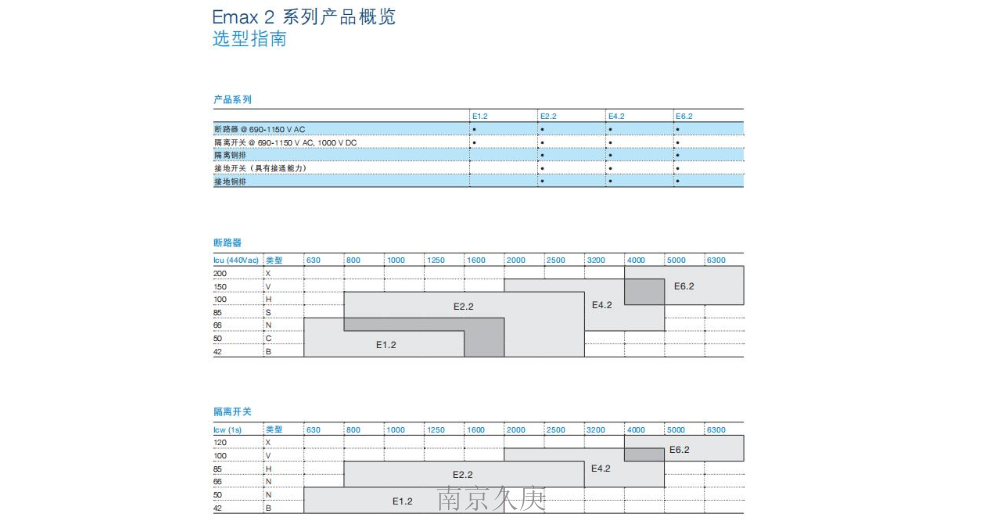 南京品牌ABB断路器批发厂家 服务为先 南京久庚自动控制供应