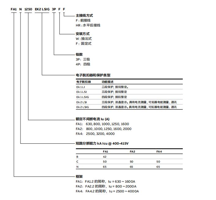 南京節(jié)能ABB斷路器現(xiàn)貨 信息推薦 南京久庚自動控制供應(yīng)