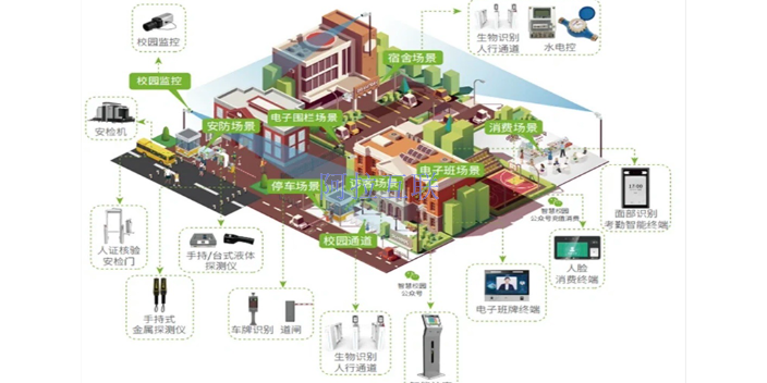 北京提供智慧校园可视化哪家好 推荐咨询 北京阿拉互联科技供应