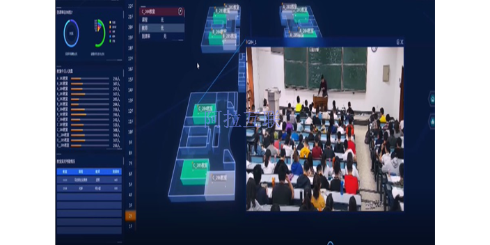 北京数据智慧校园可视化对象 欢迎来电 北京阿拉互联科技供应