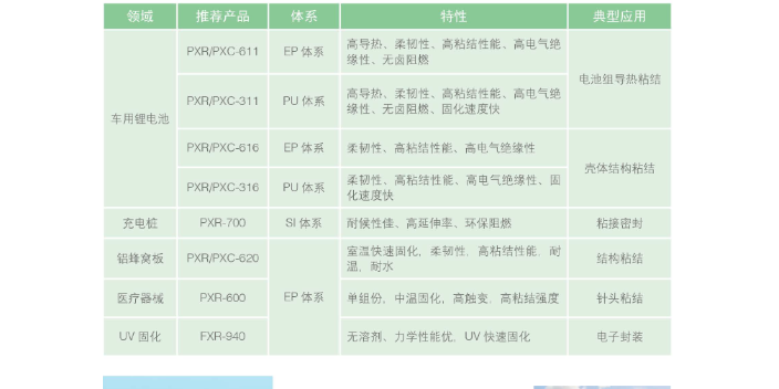 陕西无卤阻燃环氧树脂介绍