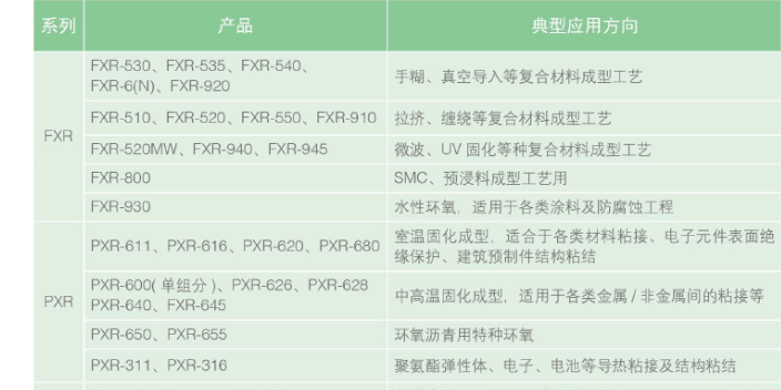 安徽环氧树脂有哪些