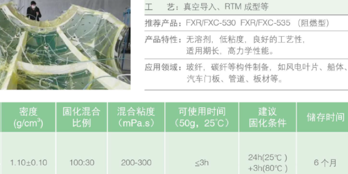 上海RTM成型环氧树脂厂家比价 上海富晨化工供应