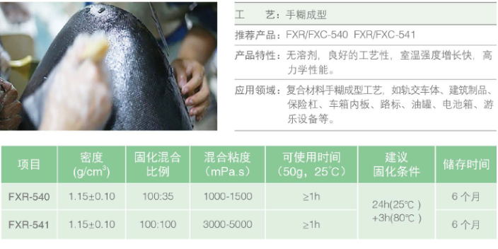 上海FUCHEM环氧树脂哪里有卖 上海富晨化工供应