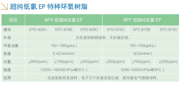 上海FUCHEM环氧树脂多少钱 上海富晨化工供应