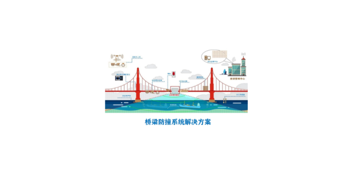 三门峡交通安全防撞系统 江苏博崴特电子科技供应;