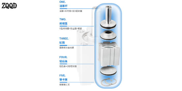 內蒙古迷你氣缸用途,氣缸