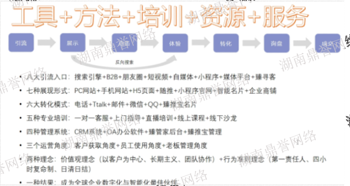 株洲学校网站建设,网站建设